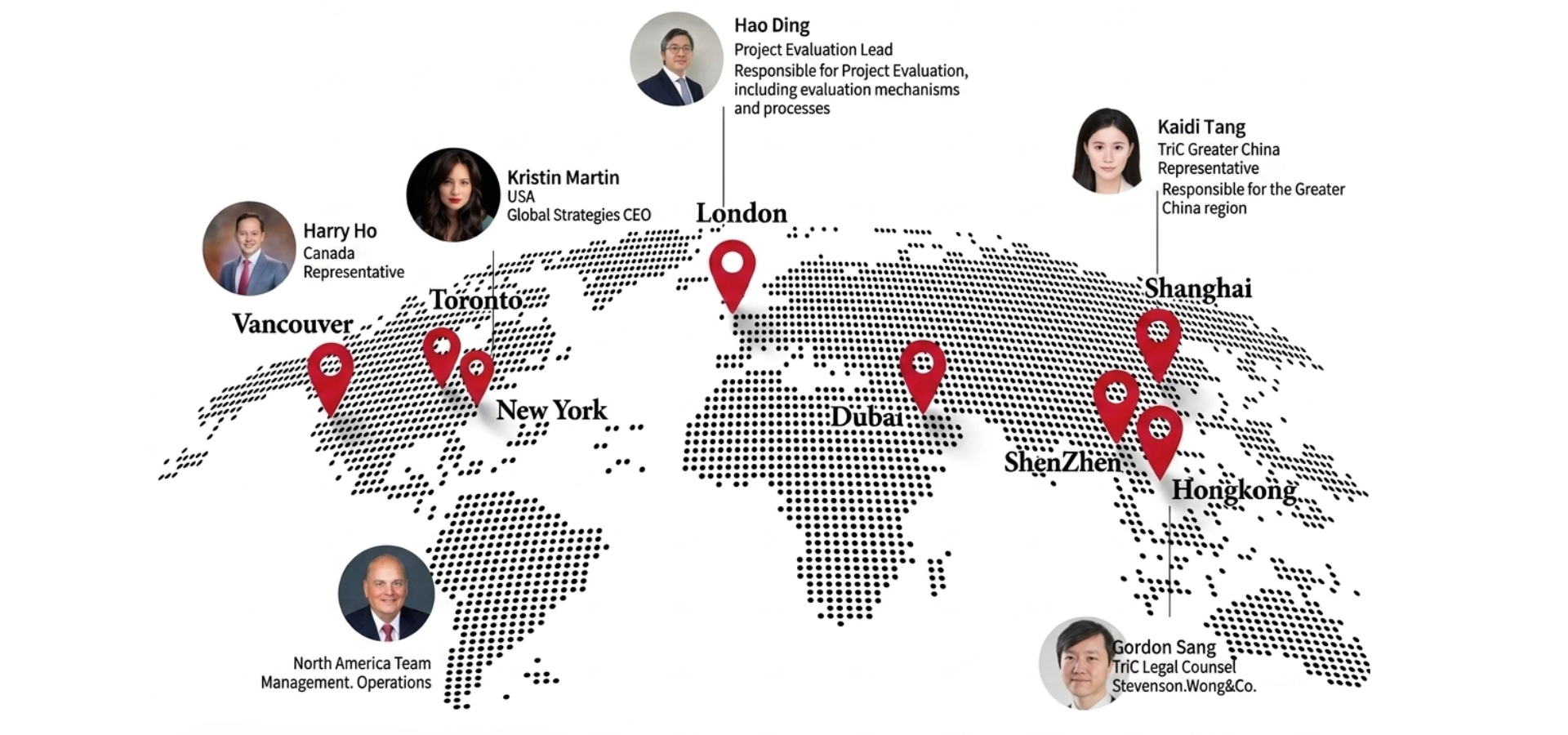 NEW WORLD IMPORTS global food supply network map